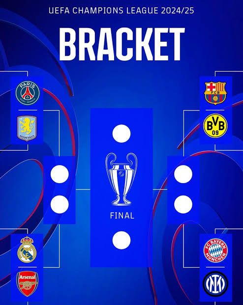 Definidos los duelos de cuartos de final de la UEFA Champions League