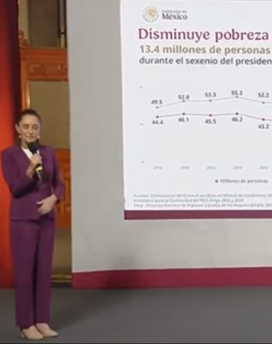 ENTRE LÍNEAS | Menos pobreza en México, herencia del pasado sexenio