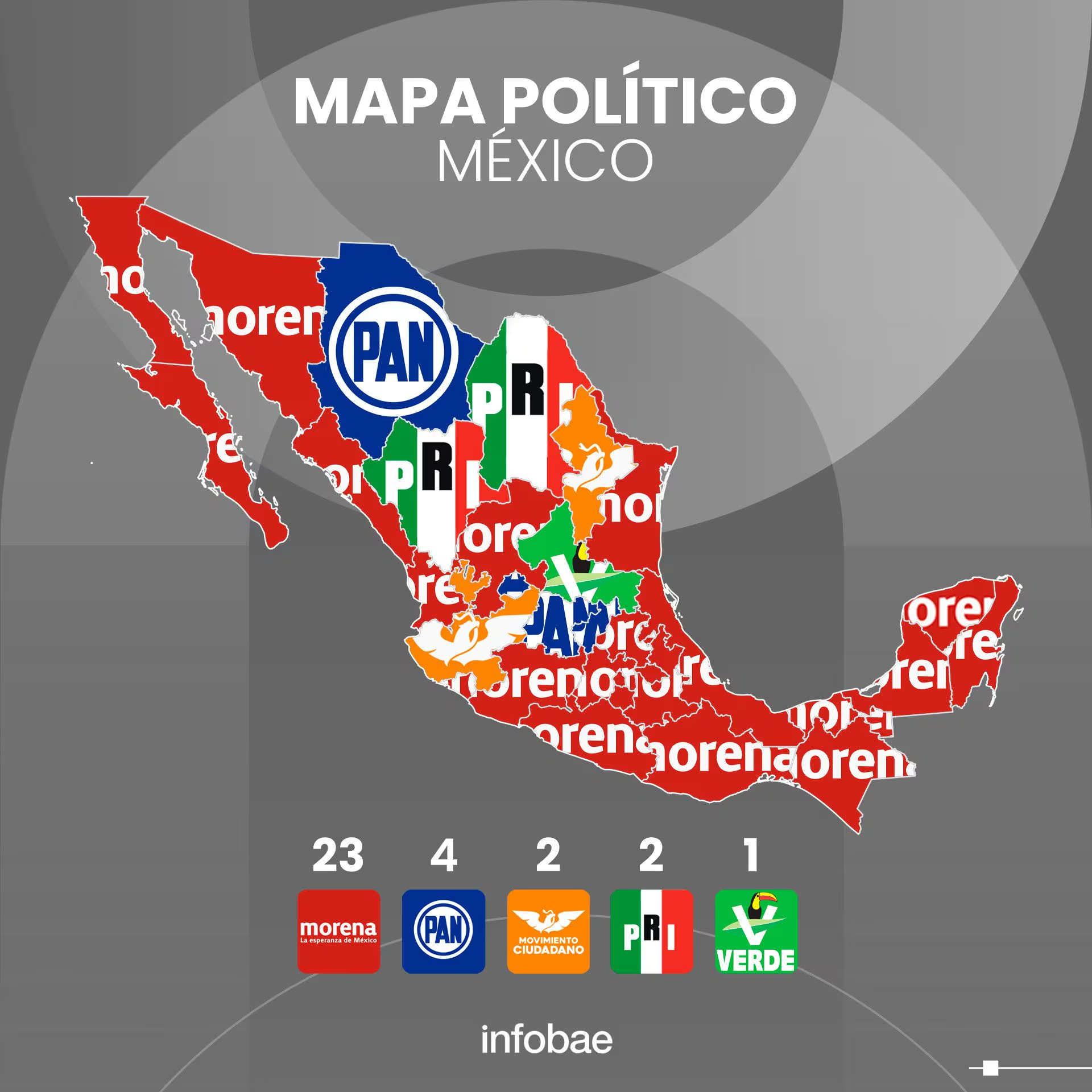MONITOR | Gobernadoras al frente en 2027, el golpe silencioso a la CONAGO