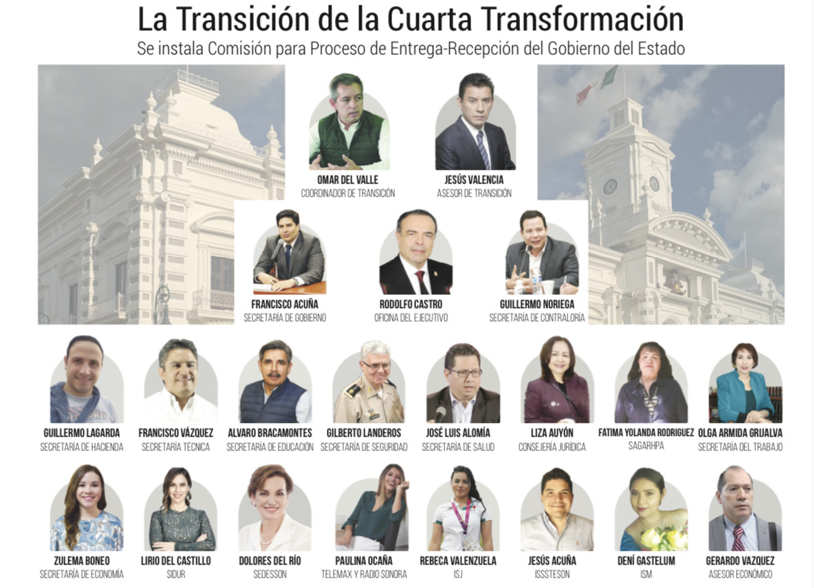 La Transición de la Cuarta Transformación