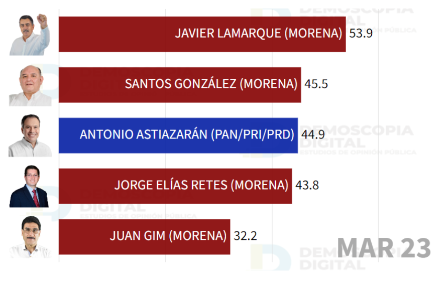 ¿Paga Alcalde de Navojoa Jorge Elías por limpiar su imagen? ¿Paga Alcalde de Navojoa Jorge Elías por limpiar su imagen?
