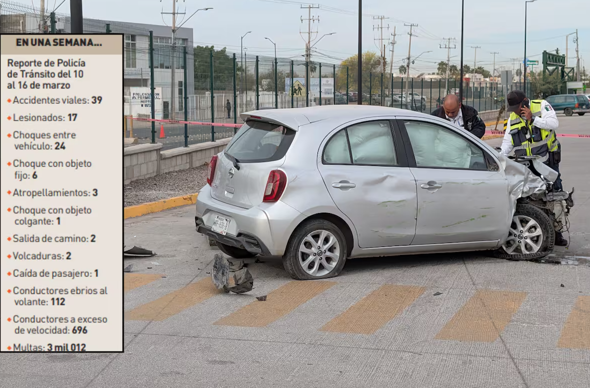 Hermosillo registra 39 accidentes de tránsito en una semana