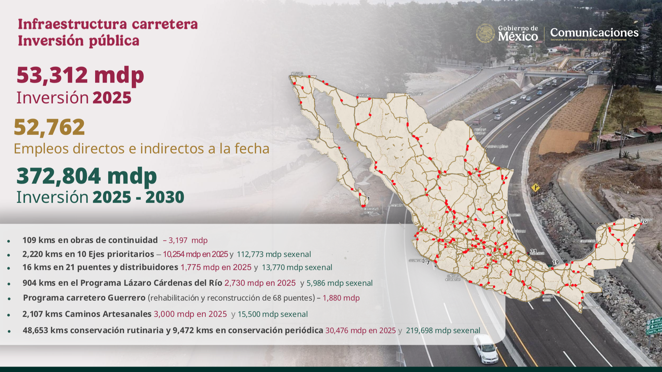 Gobierno de México ha creado 52 mil 762 empleos con primeras obras del Programa Nacional de Infraestructura Carretera Gobierno de México ha creado 52 mil 762 empleos con primeras obras del Programa Nacional de Infraestructura Carretera