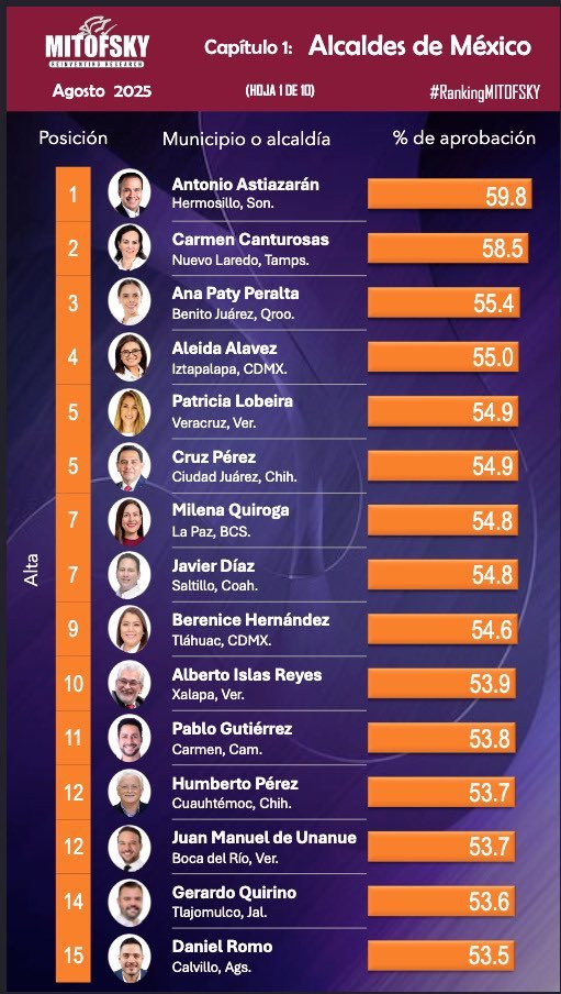 MONITOR | No es una carrera de velocidad, sino de resistencia