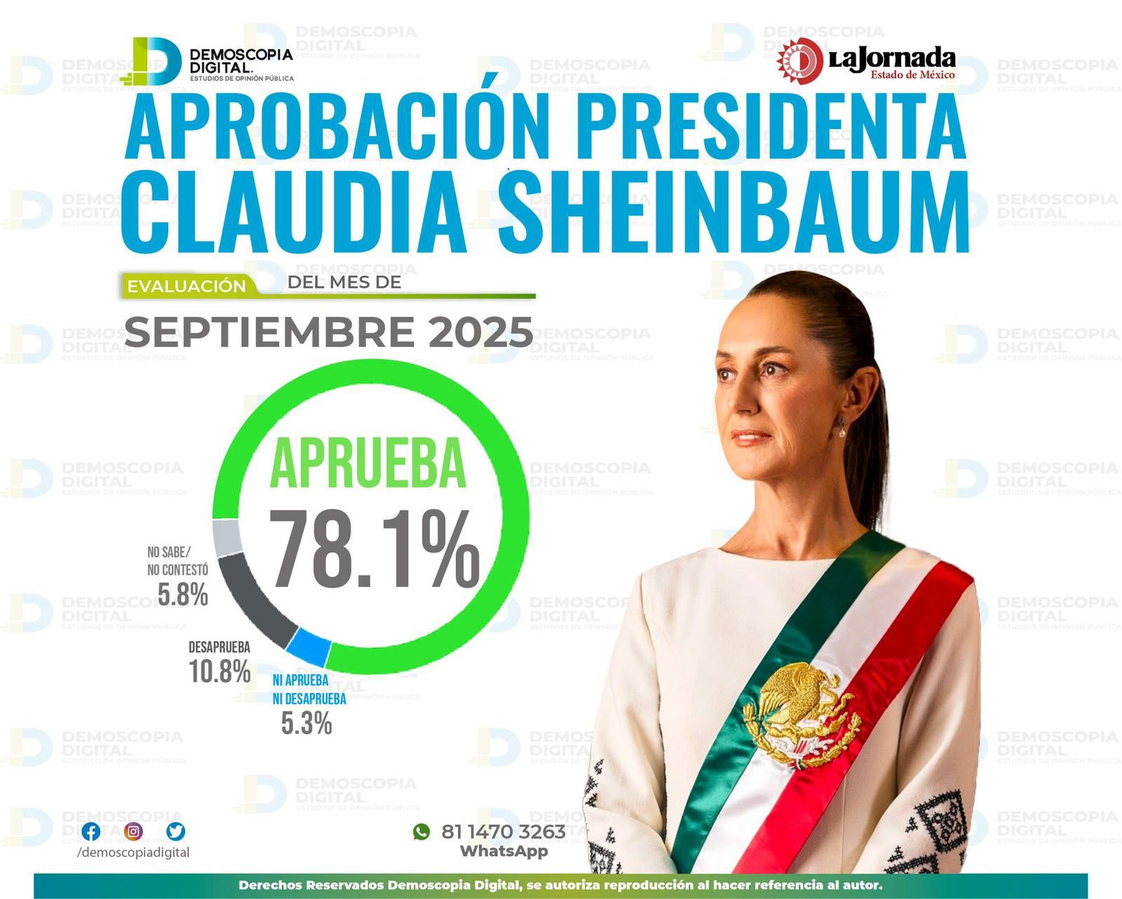 ¡Un año de transformación con el gran respaldo del pueblo de México!