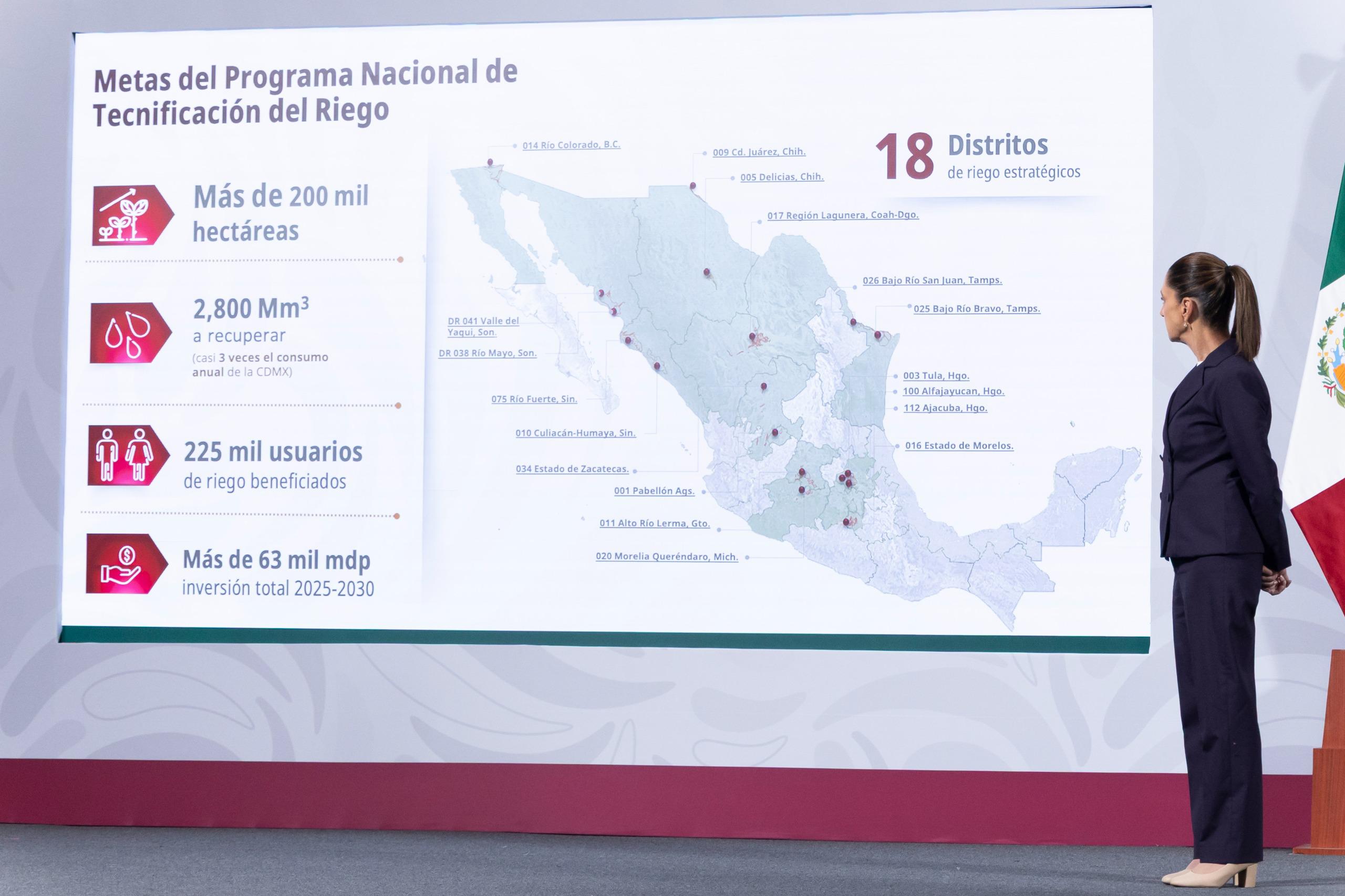 Gobierno de México: Programa Nacional de Tecnificación de Riego tiene un avance del 40%