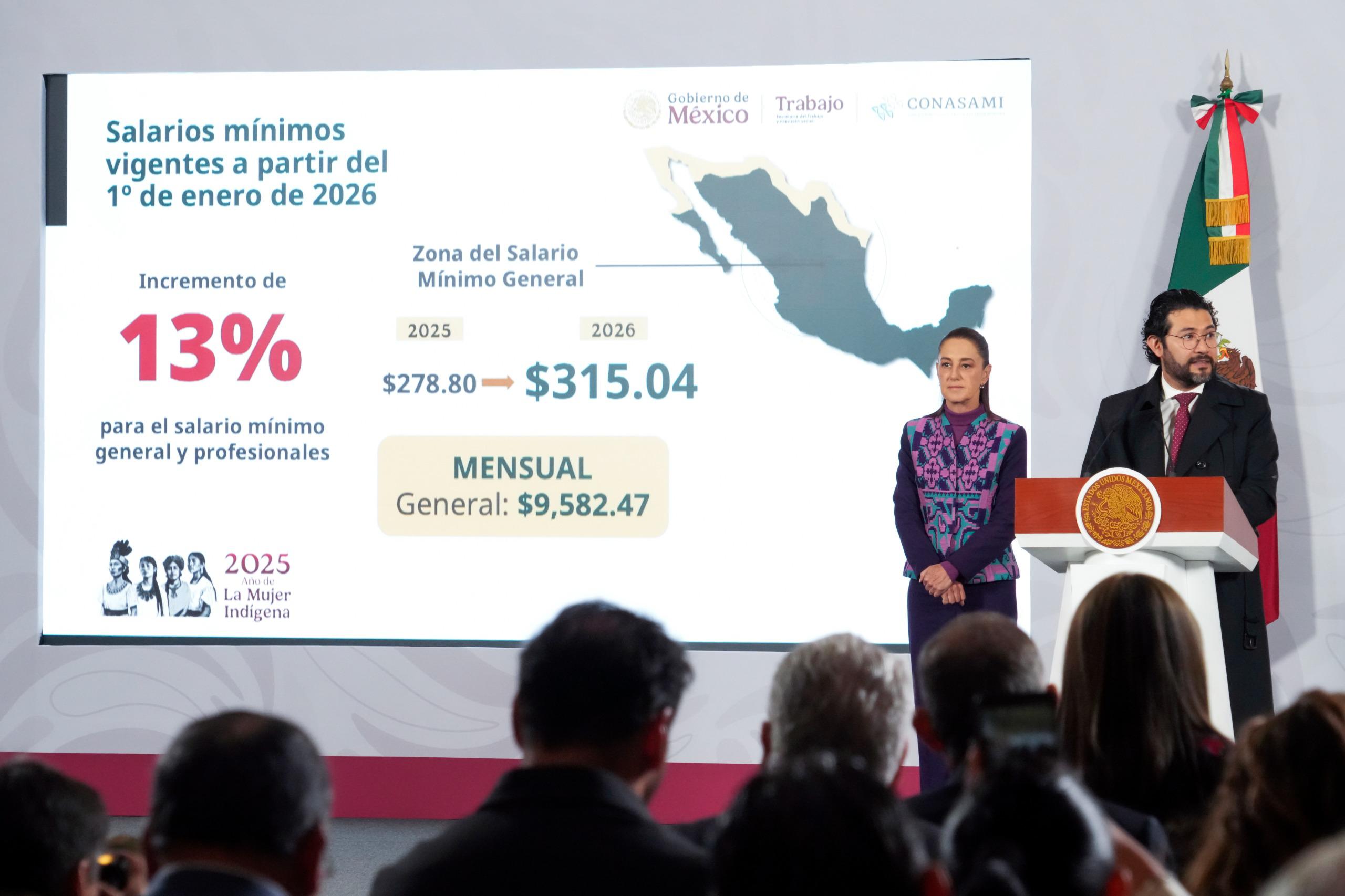 Presidenta Claudia Sheinbaum anuncia incremento del 13% al salario mínimo general en 2026 Presidenta Claudia Sheinbaum anuncia incremento del 13% al salario mínimo general en 2026
