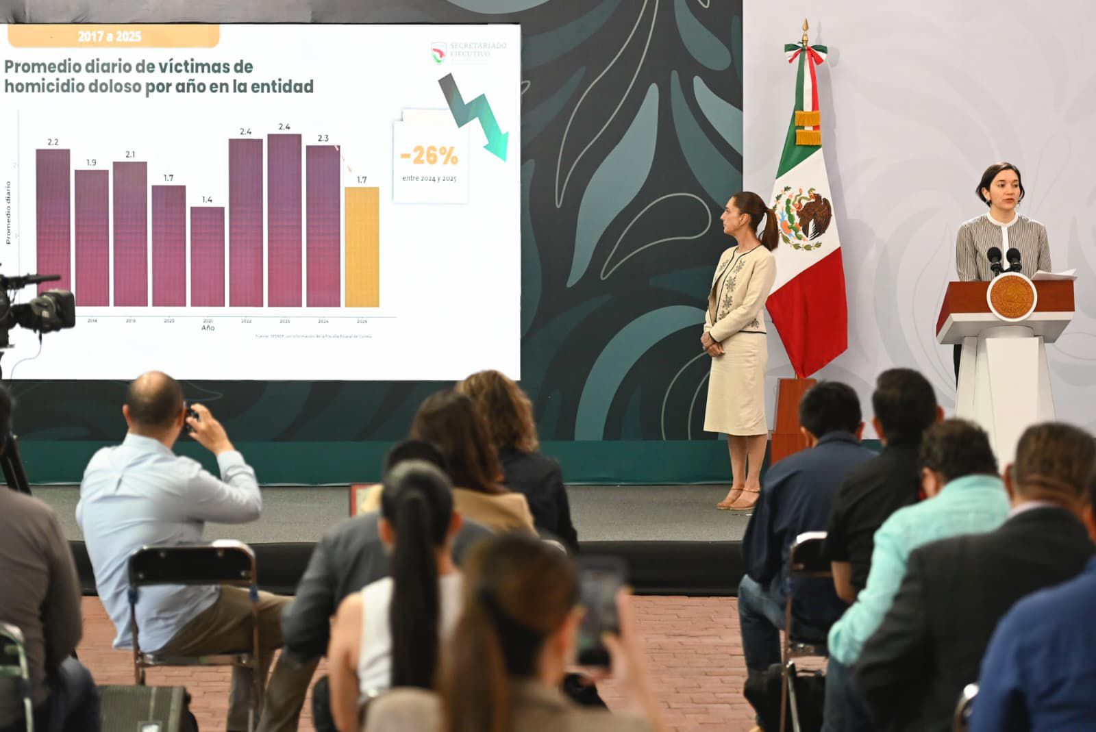 Gobierno de México informa reducción anual del 26 por ciento en homicidios dolosos en Colima; “La honestidad da resultados”: Presidenta Claudia Sheinbaum Gobierno de México informa reducción anual del 26 por ciento en homicidios dolosos en Colima; “La honestidad da resultados”: Presidenta Claudia Sheinbaum