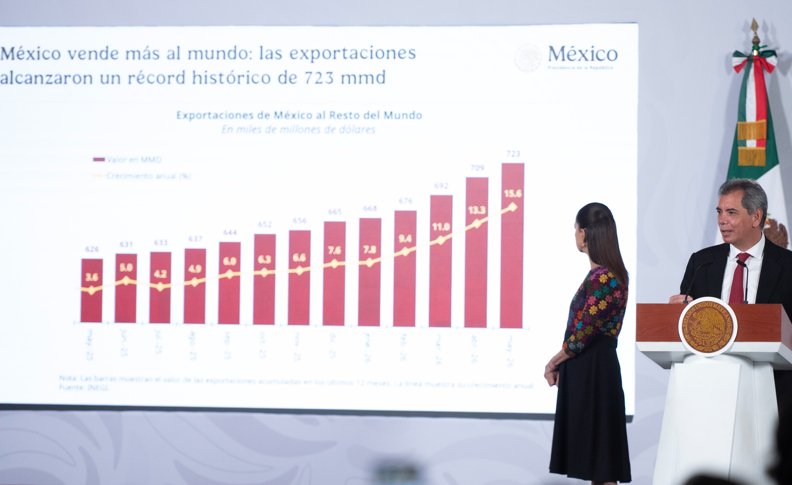 Presidenta Claudia Sheinbaum presenta 12 indicadores que muestran el buen desempeño de la economía mexicana Presidenta Claudia Sheinbaum presenta 12 indicadores que muestran el buen desempeño de la economía mexicana