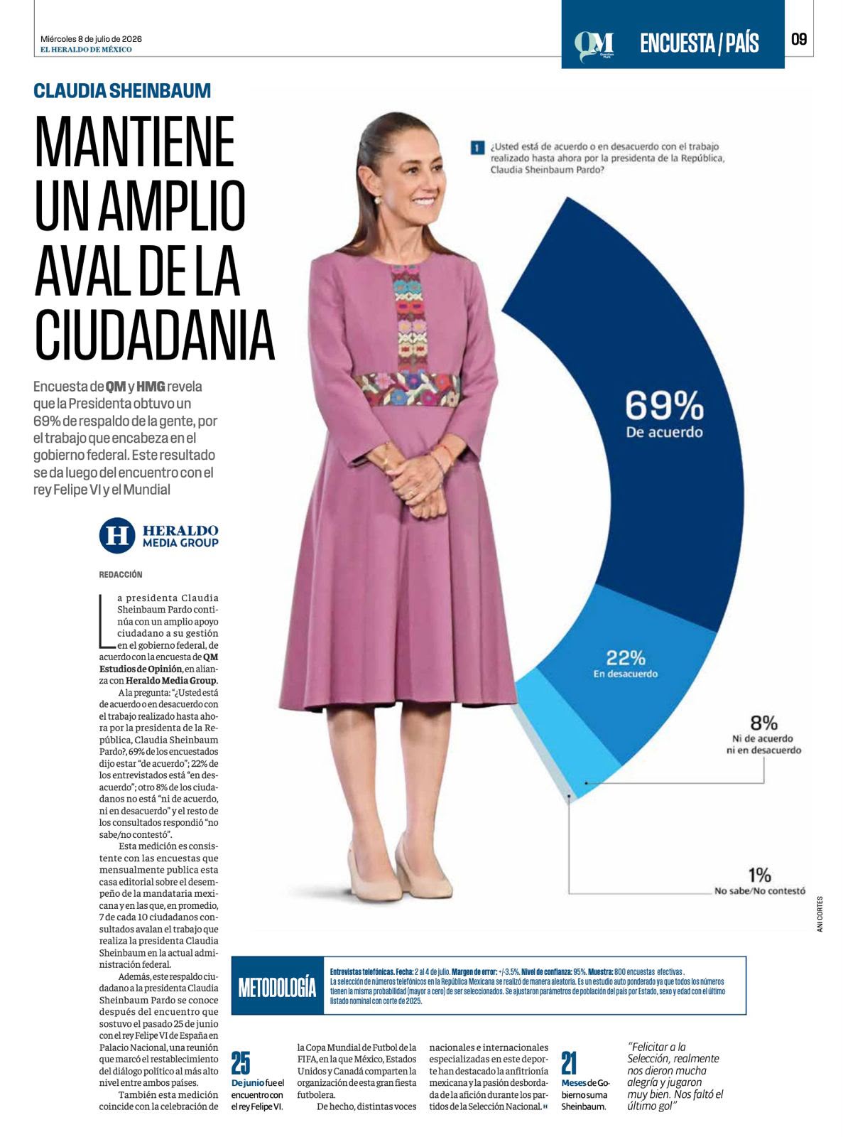 Claudia Sheinbaum mantiene amplio aval de la ciudadanía Claudia Sheinbaum mantiene amplio aval de la ciudadanía