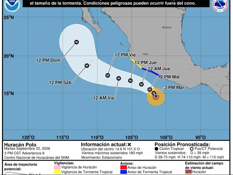 Huracán Polo alcanza categoría 5 con vientos de hasta 350 km/h