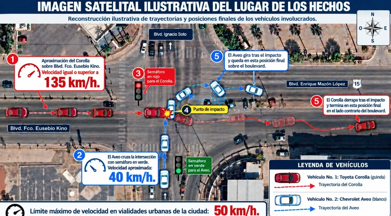 La FGJES atribuye al conductor de un Toyota Corolla la responsabilidad del choque en Hermosillo que mató a cuatro personas La FGJES atribuye al conductor de un Toyota Corolla la responsabilidad del choque en Hermosillo que mató a cuatro personas